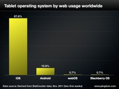 Tablets Web Usage