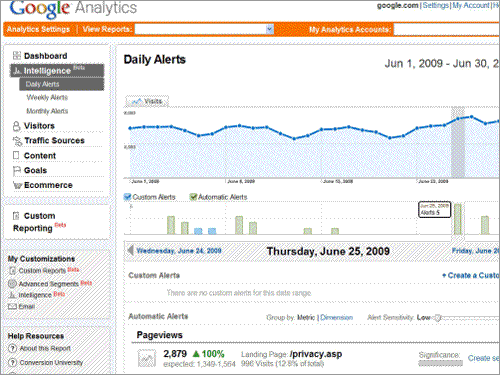 Go to article Google Analytics and Your Website Speed