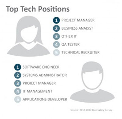 WOMEN-Tech-JOBS