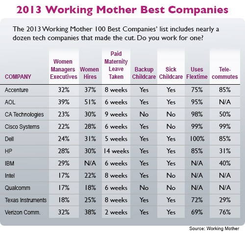 Chart Working Mother -- USE THIS ONE