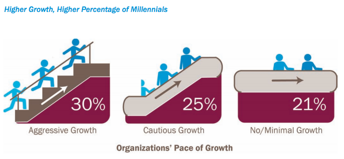 Main image of article Millennials: Ready to Lead Your Company?