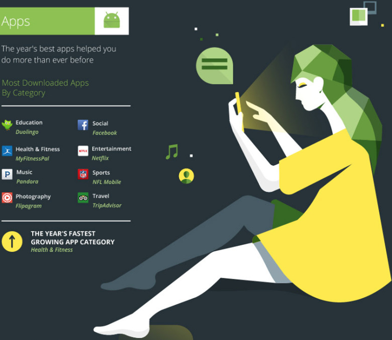 Main image of article Here Are Google's Top Apps of 2014