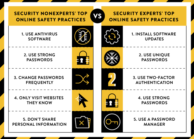 Main image of article How Security Pros Protect Themselves Online
