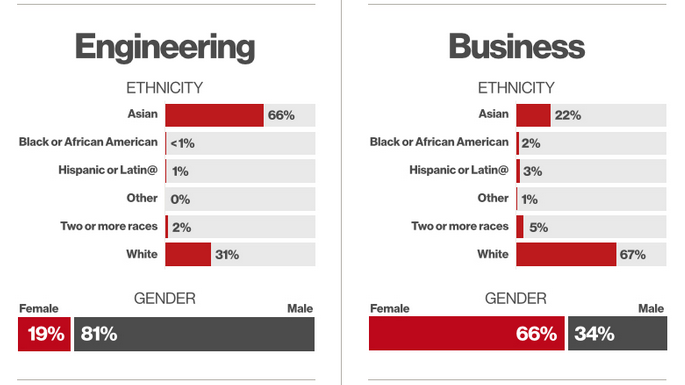 Main image of article Pinterest's Plan for Greater Diversity