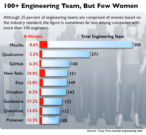 Women Engineers