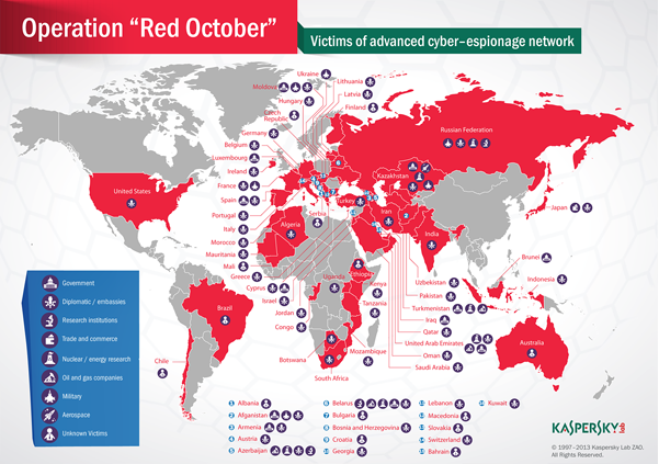 Main image of article The Hunt for Red October