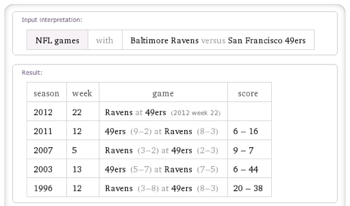 Main image of article Wolfram Alpha Does Its Best to Analyze the Super Bowl