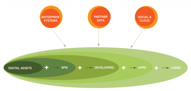 Main image of article Apigee Insights Takes Pulse of App Economy