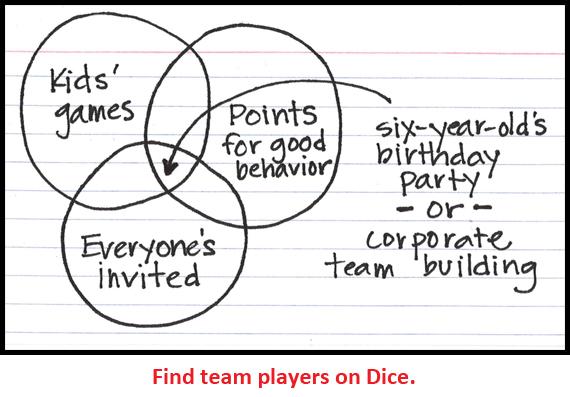 Main image of article Hiring Humor: Teambuilding is 'Mandatory Fun'