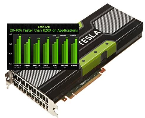 Main image of article NVIDIA Supercomputer GPU Counters AMD's Challenge