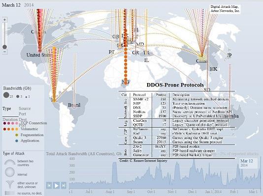 Main image of article 'Net Should Brace for More Giant DDoS Attacks