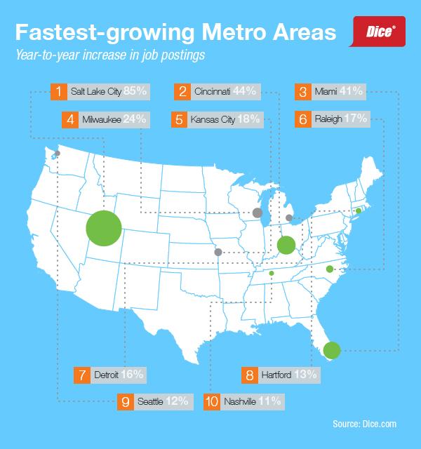 Main image of article Fastest-Growing Metro Areas for Tech Pros