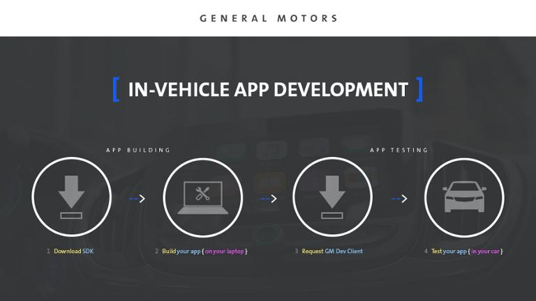 Main image of article GM Now Lets Devs Test Apps in Their Own Cars
