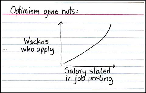 Go to article Hiring Humor: Optimism Gone Nuts