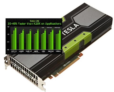 Go to article NVIDIA Supercomputer GPU Counters AMD's Challenge