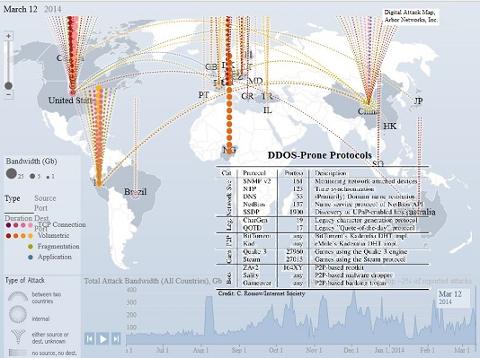 Go to article 'Net Should Brace for More Giant DDoS Attacks