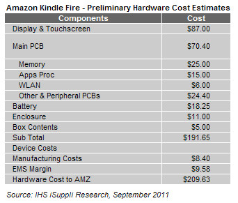 Kindle Fire hardware cost