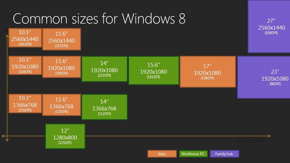 Windows 8 Common Sizes