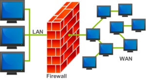 Firewall graphic