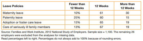 National-Study-of-Employers