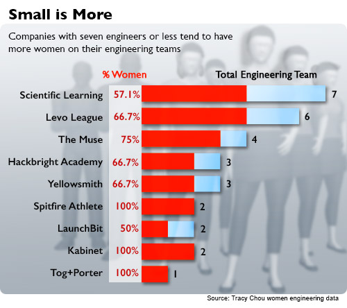 Women Engineers