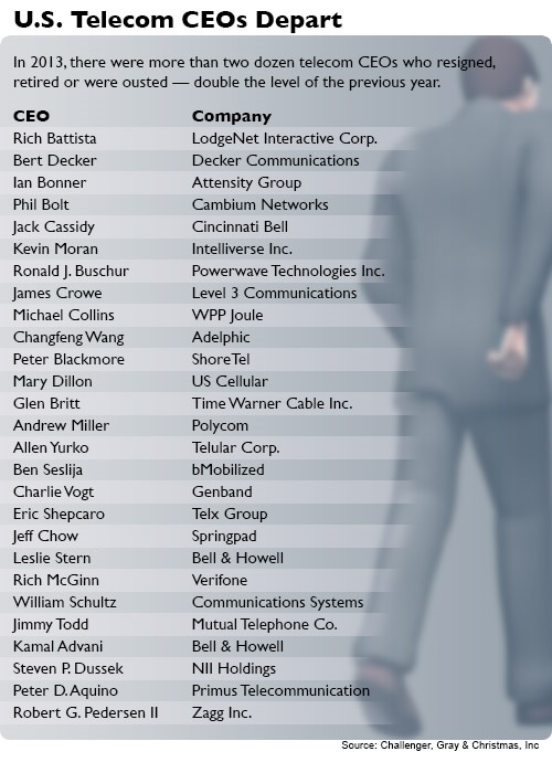 Chart: U.S. Telecom CEOs Depart