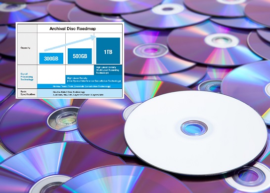 The Sony/Panasonic Archival Disk will be for professional use only
