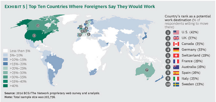 Top Countries Where Foreigners Would Like to Work 2014