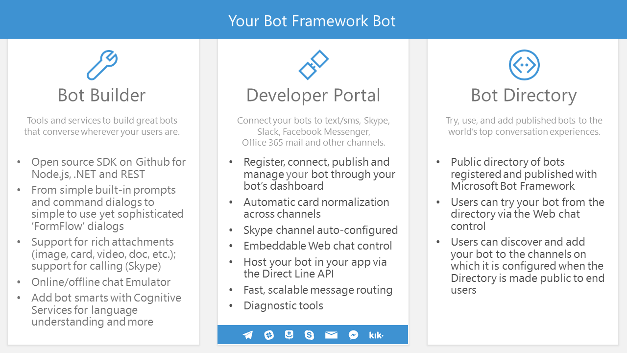 Microsoft GitHub Bot Instructions